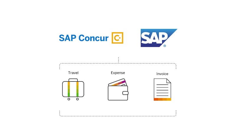 sap travel and expense management tables