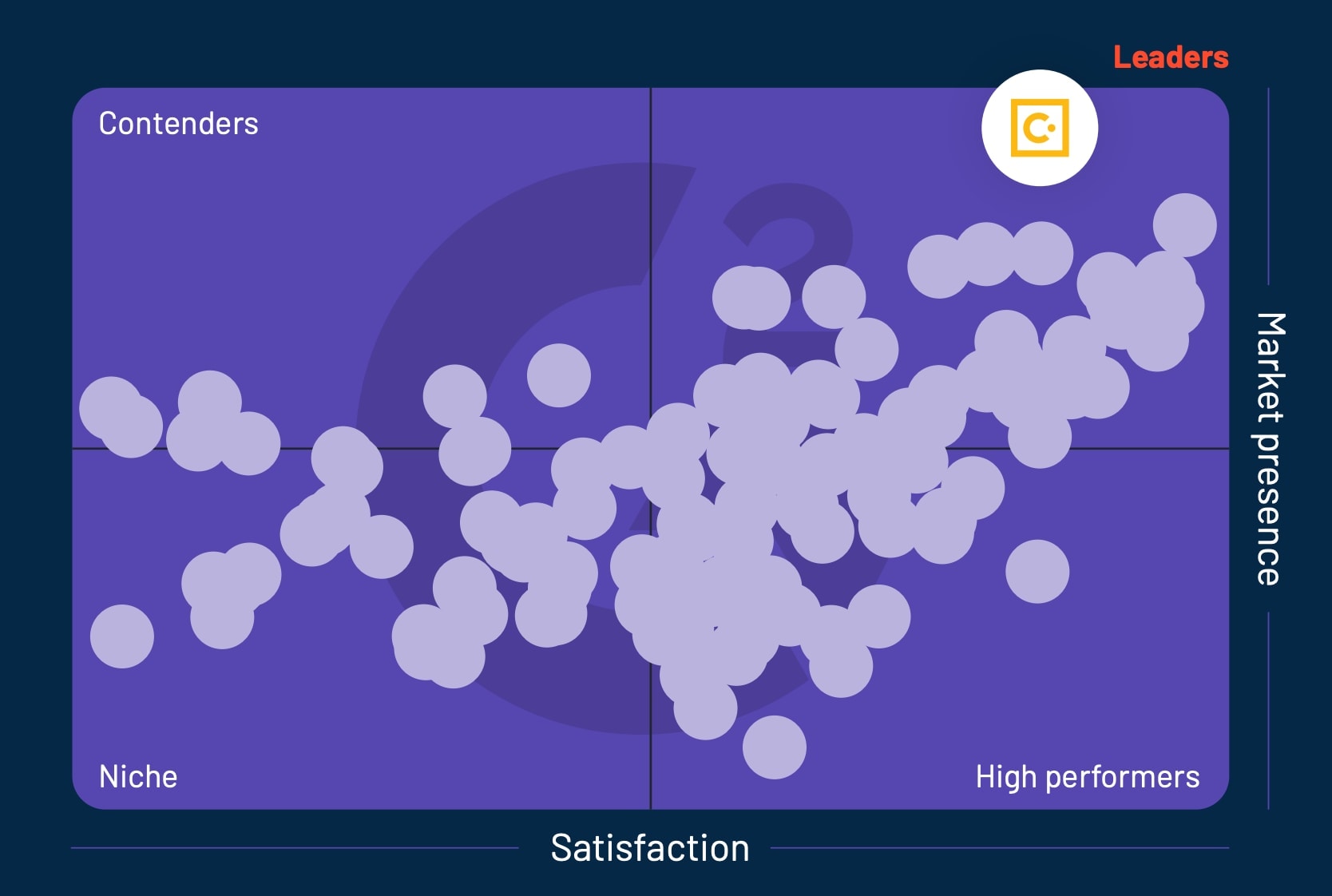 Winter 2023 Leader G2 Infographic