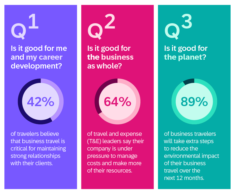 People, processes, and the planet: Create a win-win-win situation with ...