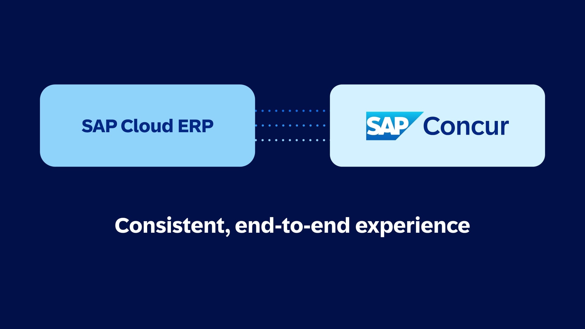 <span>SAP Integration with Concur Solutions Video</span>
