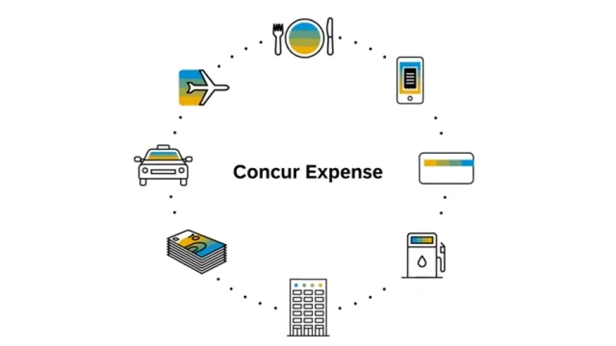 Concur Blog - 