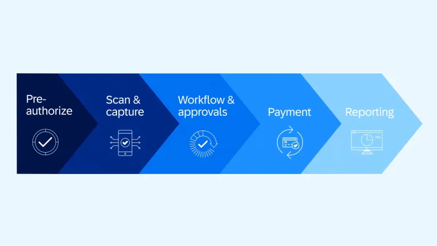 Concur Blog - 