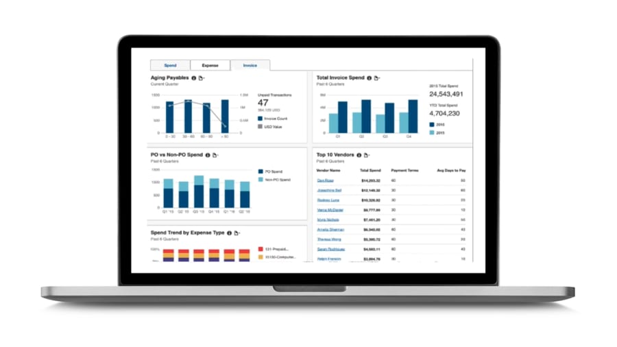 Concur Blog - 