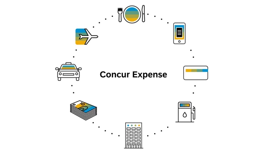 Concur Blog - 